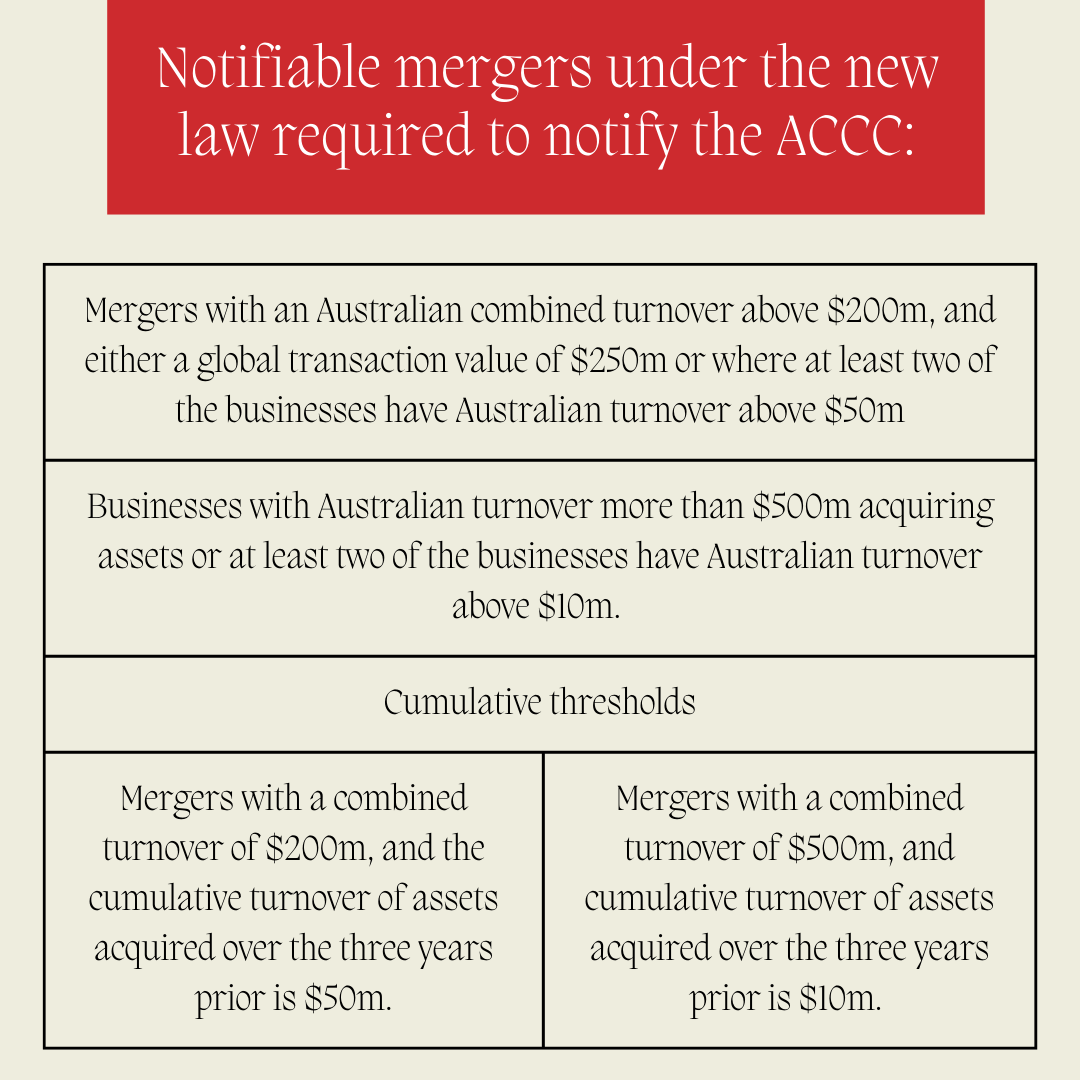 <p>On 10 October 2024 the Treasury Laws Amendment (Mergers and Acquisitions Reform) Bill 2024 (the Bill) was tabled in the Australian Parliament in an effort to overhaul Australia’s mergers and acquisition laws. The bill was passed by both houses of Parliament on 28 November 2024.</p>