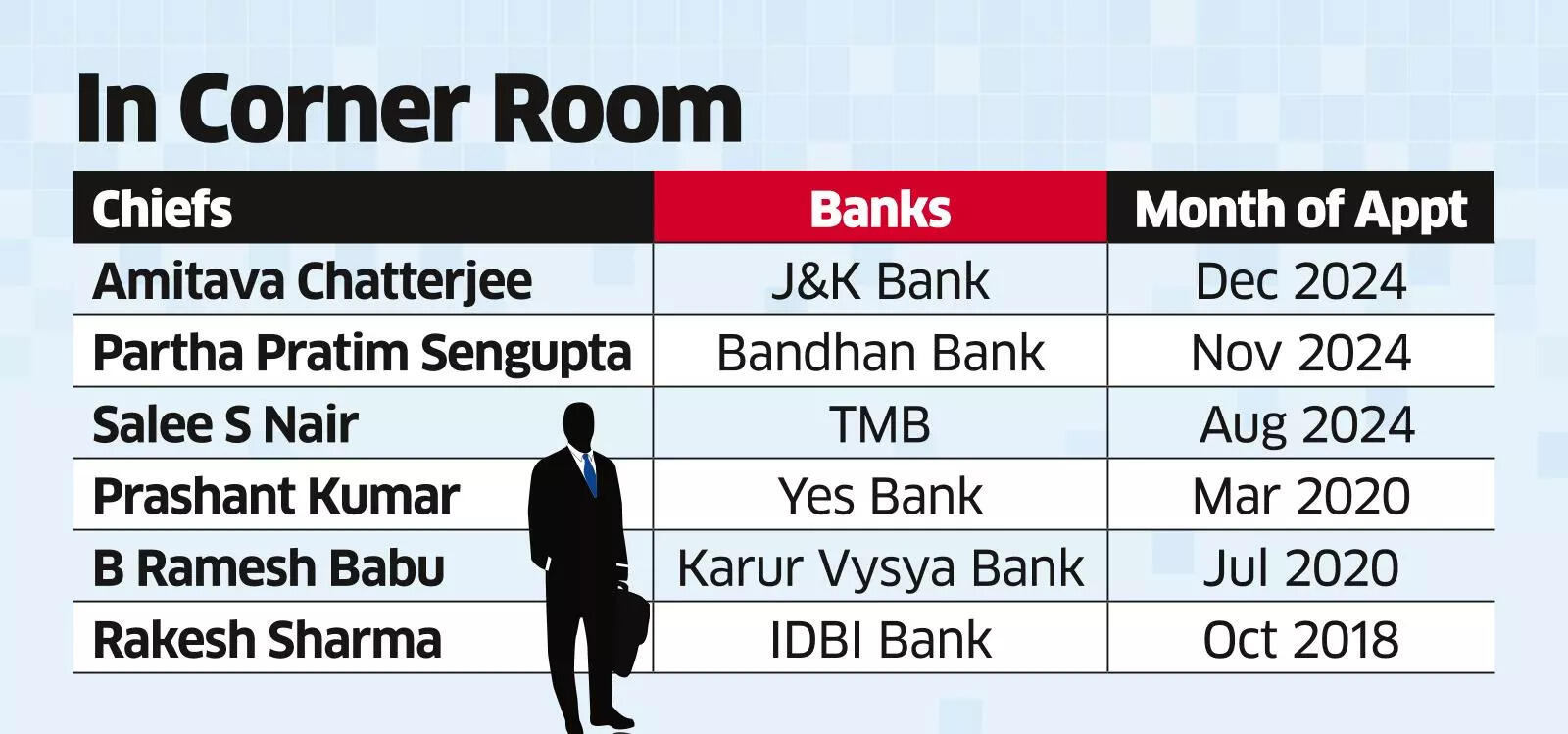 <p>SBI chairman CS Setty said this trend is due to the diverse experience the bank offers and its sheer scale of operations with each unit, which are bigger than some private sector banks as a whole</p>