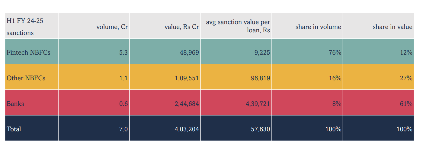 <p><strong><em>Source: Tracxn</em></strong></p>