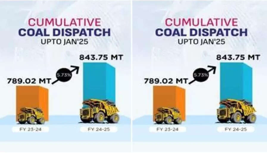 <p>These figures underscore the sector’s strong performance in ensuring a consistent energy supply, said the Ministry of Coal on Monday. </p>