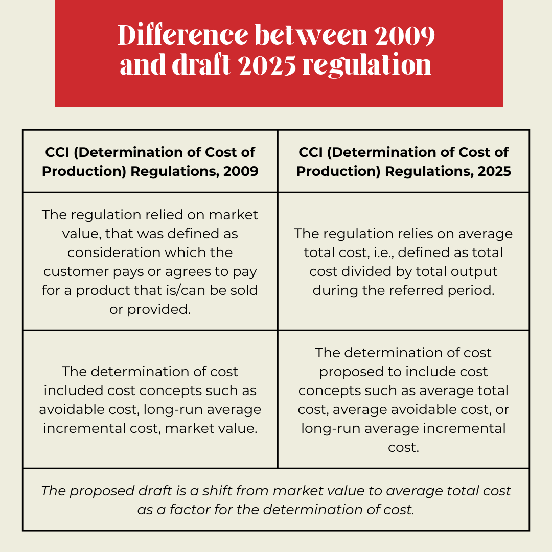 <p>The difference between draft CCI (Determination of Cost of Production) Regulations, 2025 and CCI (Determination of Cost of Production) Regulations, 2009<span class=