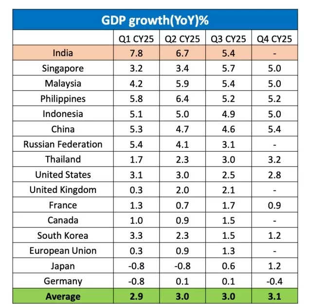 <p>GDP growth forecast</p>