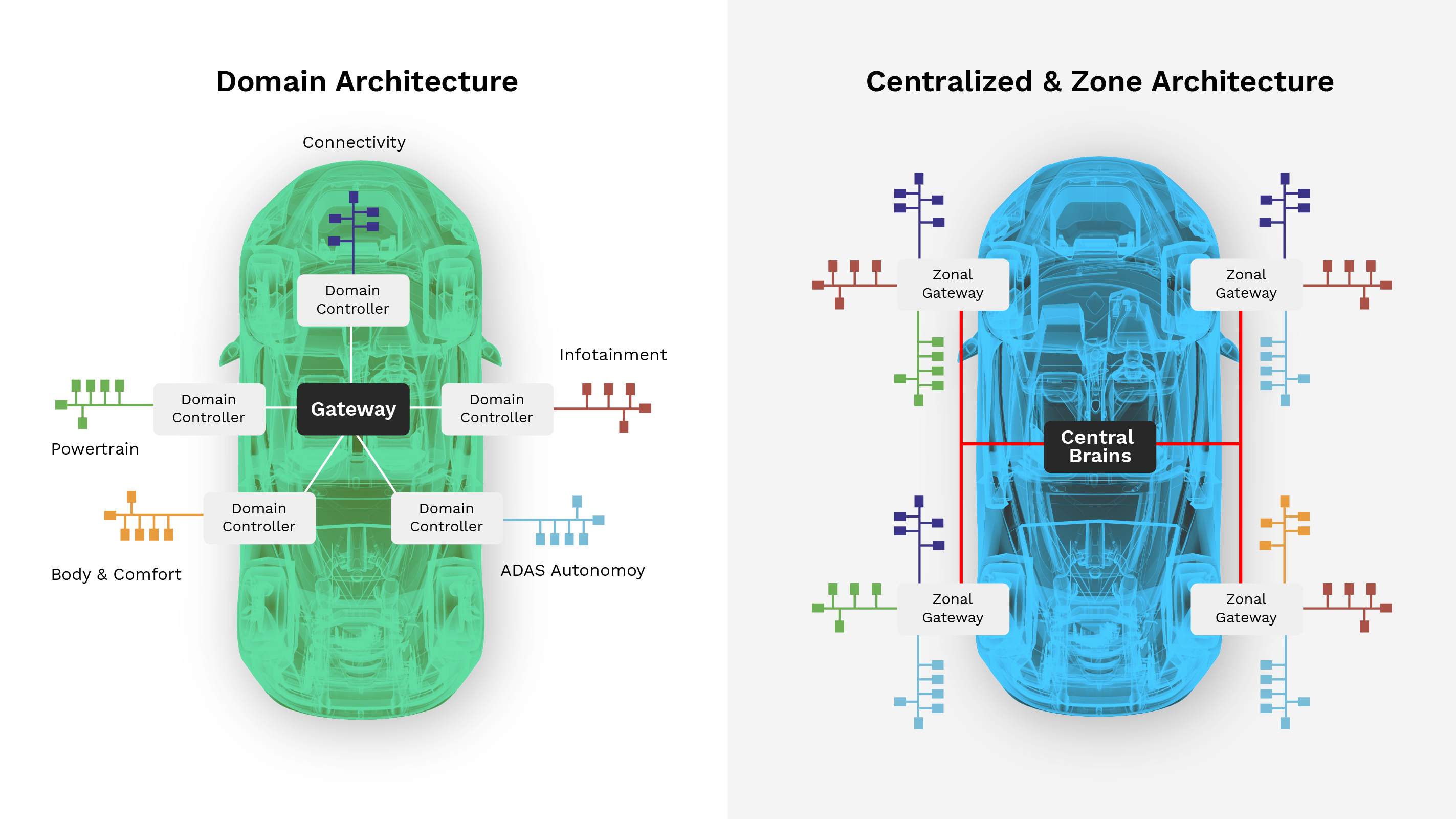 <p>Image source: KPIT</p>