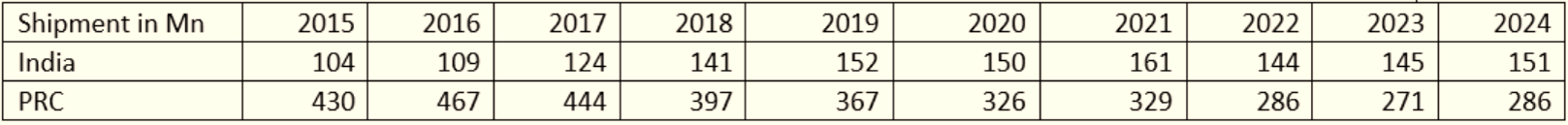 

<p> स्रोत: IDC </p>
<p>“/><figcaption class=