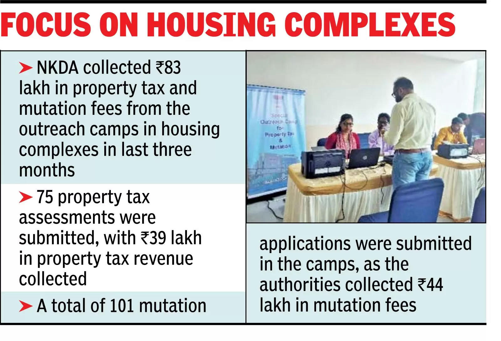 <p>Focus on housing complexes</p>