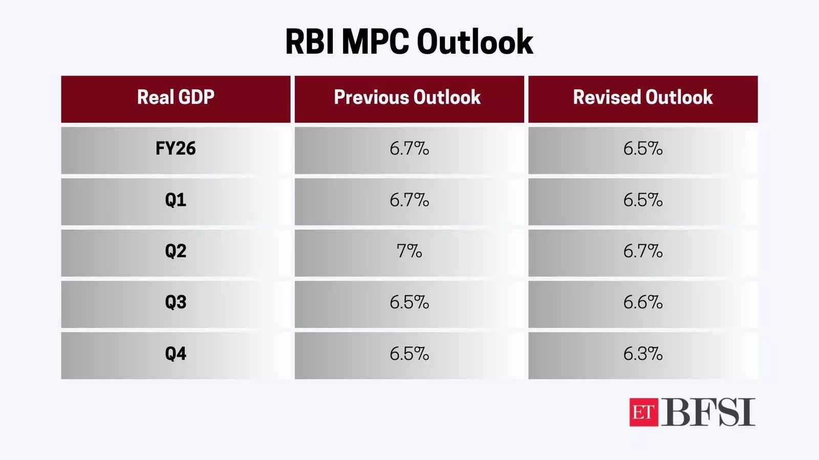 <p>RBI MPC Outlook</p>