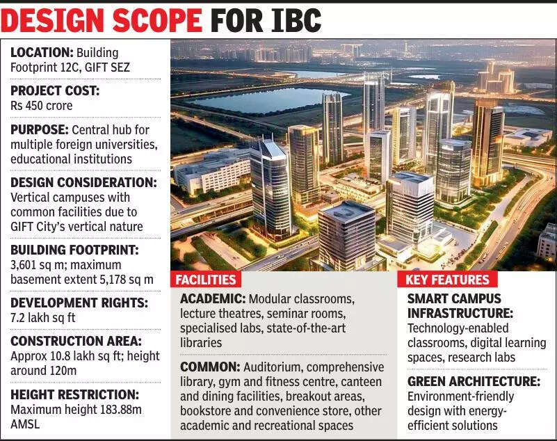 <p>GIFT authorities have also opened a global design contest for the futuristic campus. The goal: a smart, sustainable vertical university complex</p>
