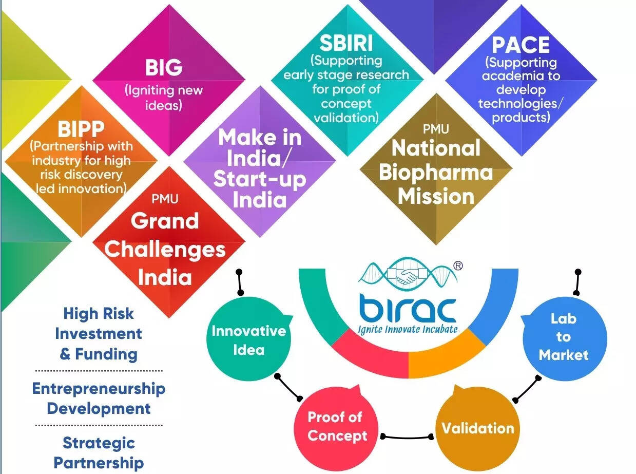 

<p>The session was held as part of the broader implementation of the BioE3 Policy (Biotechnology for Economy, Environment & Employment), which was approved by the Union Cabinet in August 2024 to position India as a global hub for bio-based innovation.</p>
<p>“><figcaption><span>The session was held as part of the broader implementation of the BioE3 Policy (Biotechnology for Economy, Environment & Employment), which was approved by the Union Cabinet in August 2024 to position India as a global hub for bio-based innovation.</span></figcaption></figure>
<p>NEW DELHI: The Department of Biotechnology (DBT), Government of India, in partnership with the Biotechnology Industry Research Assistance Council (BIRAC), conducted the 12th webinar under its Biofoundry and <a id=