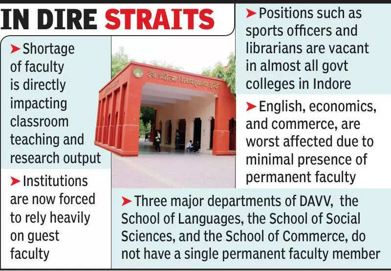 <p>The shortage persisted for years, forcing institutions to rely heavily on guest faculty. Students, particularly those studying English, economics, and commerce, are worst affected due to minimal presence of permanent faculty in these subjects.</p>