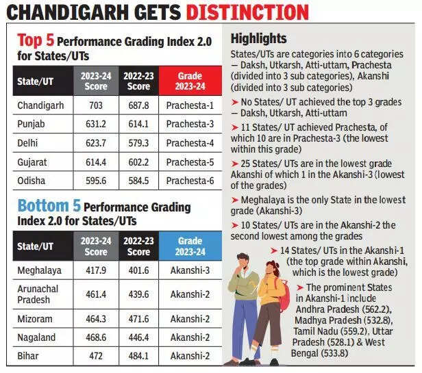 <p>Chandigarh gets distinction</p>