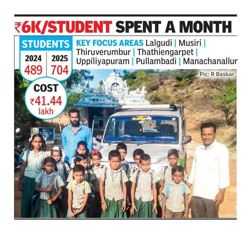 <p>The average cost per student is ₹6,000 monthly, paid directly to the transport provider</p>
