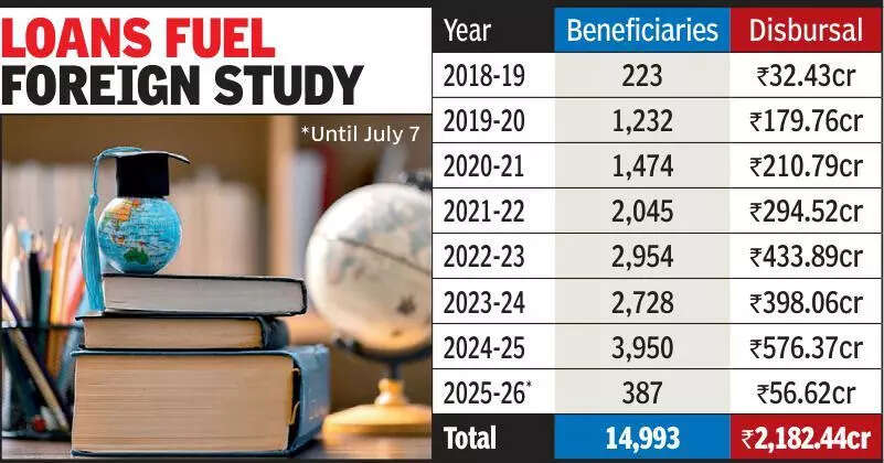 <p>Sources within the corporation added that courses in artificial intelligence and mechanical engineering are drawing students to Germany and other European countries</p>