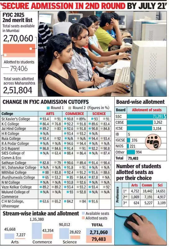 <p>Cutoffs for girls remained higher than the general seats even in the second round</p>