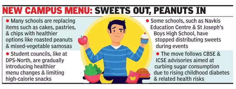 <p>After conducting a calorie analysis of the food sold in the school's tuck shops</p>