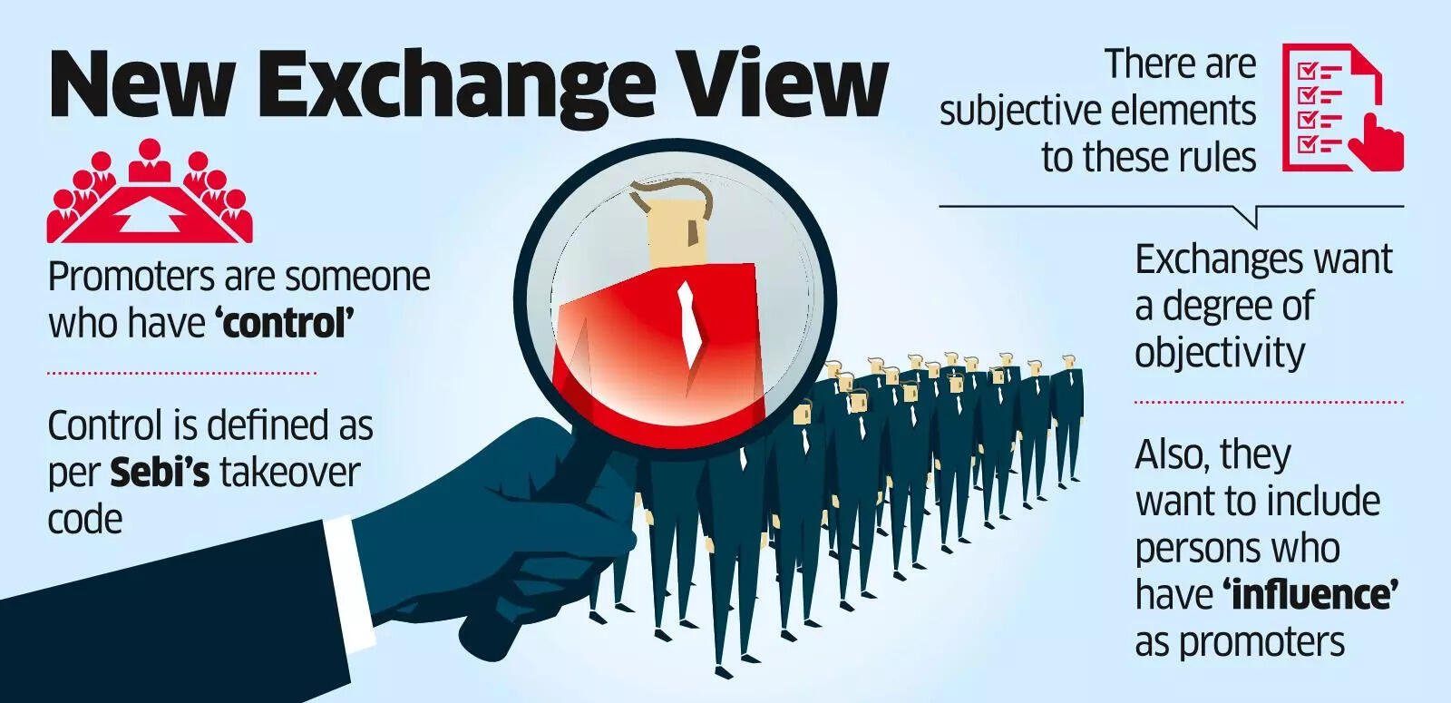 Who’s a Promoter? Pre-IPO Queries Abound