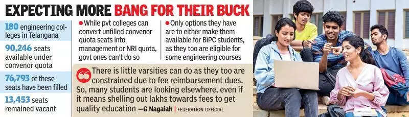 <p>Officials, meanwhile, said students and their parents prefer only those colleges that are in and around Greater Hyderabad</p>