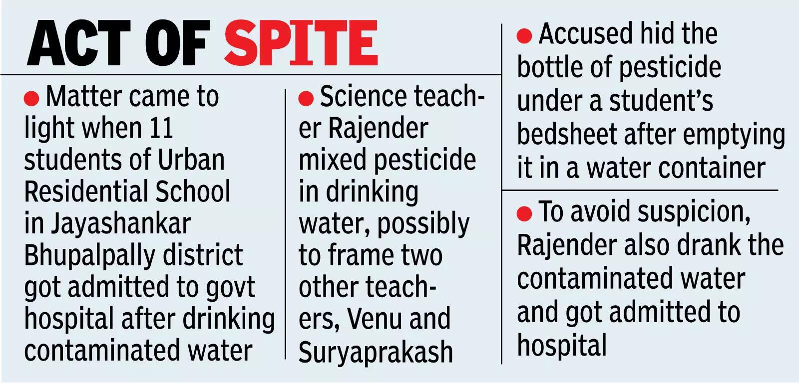<p>The teacher is accused of mixing the pesticide in the drinking water tank on the night of August 21-22</p>