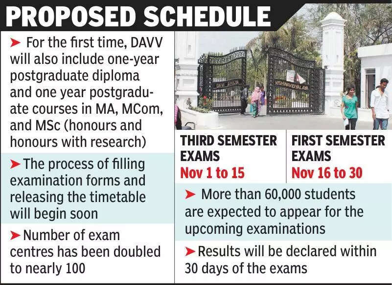 <p>The comprehensive examination schedule will include traditional and professional programmes such as MA, MCom, MSc, MBA, Law, and BEd. The process of filling examination forms and releasing the timetable will begin soon</p>