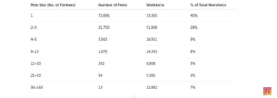 <p>Firm Size and Workforce</p>