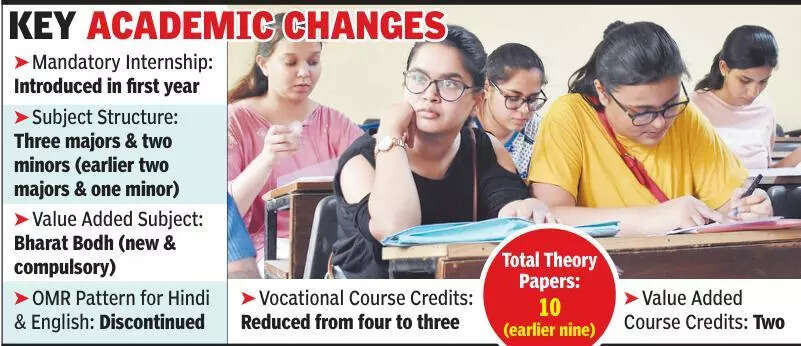 <p>According to educationists, the revised pattern will require students to appear for 10 theory papers instead of nine</p>