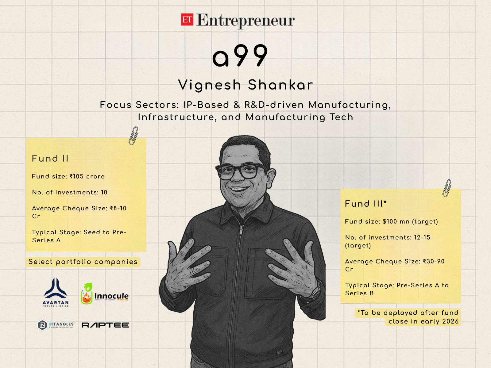 <p>When Vignesh Shankar set up his first fund with just $1 million from school friends, it was less about positioning and more about conviction.</p><p>“><figcaption class=