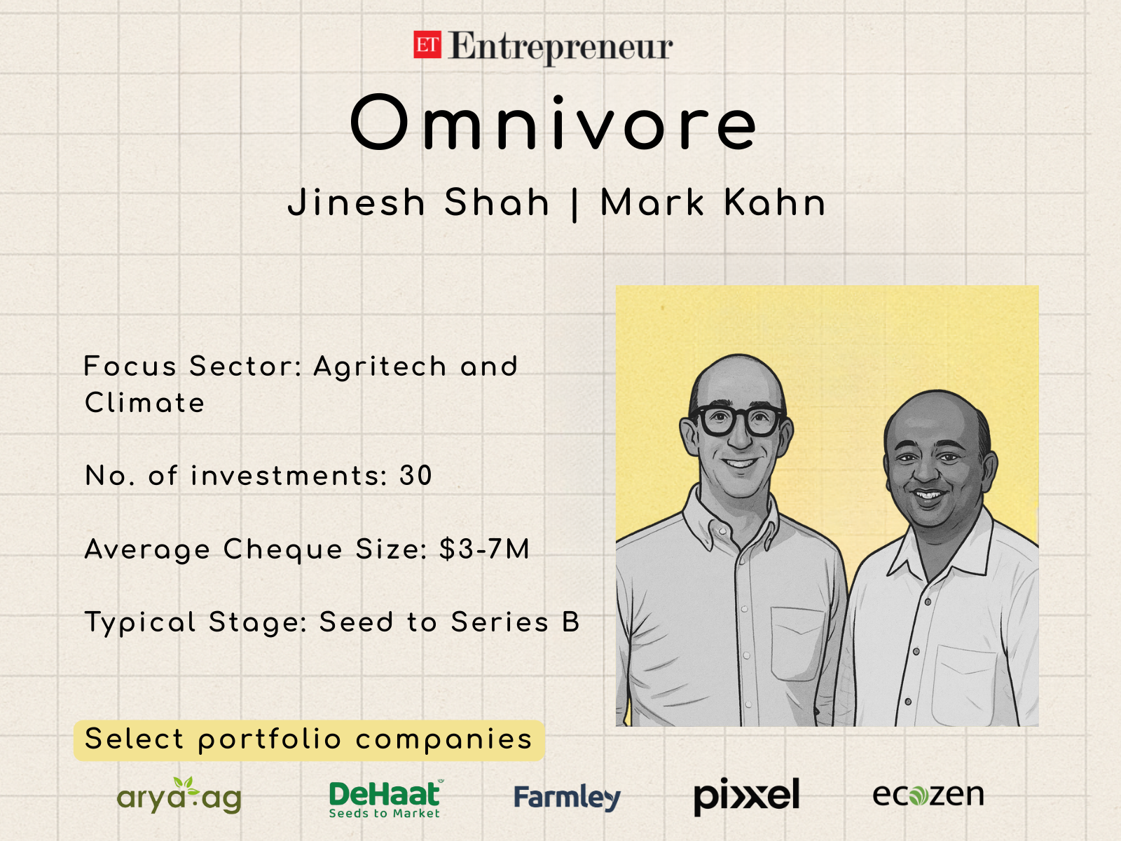 <p>The philosophy is simple. If impact is embedded in the business model, scale drives impact rather than competing with it. This framework matured slowly.</p><p>“><figcaption class=