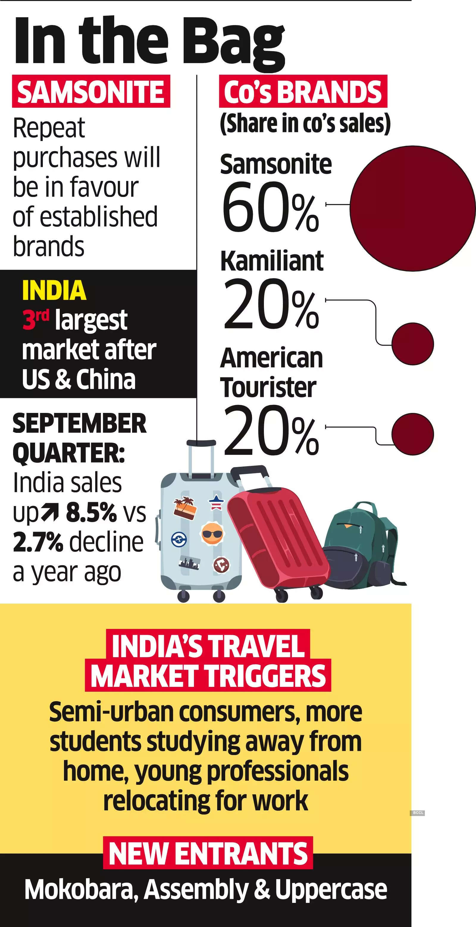 unfazed by deep discounting of startup rivals