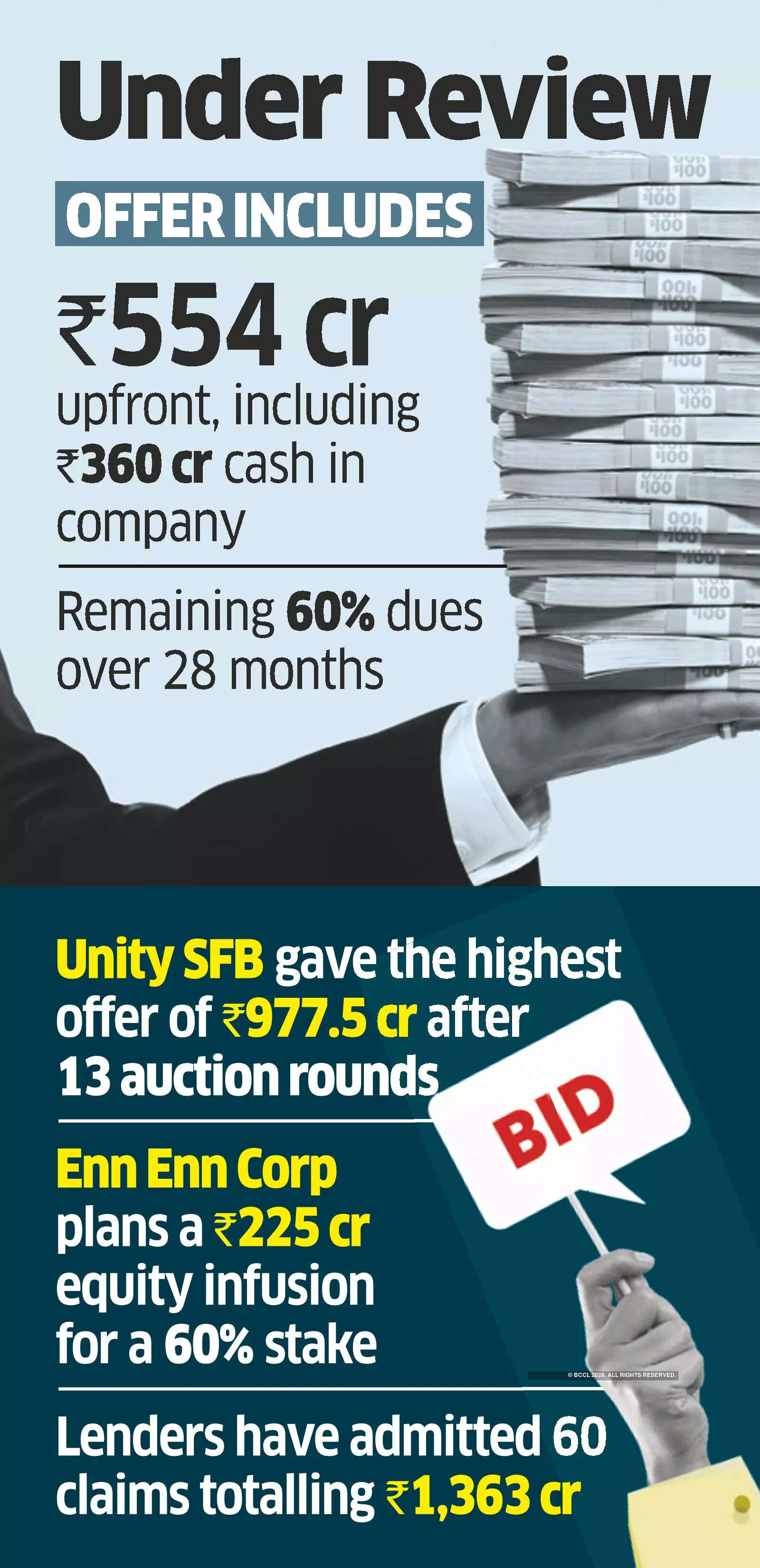 Seeks IBC Exit With ₹554-Cr Upfront Offer