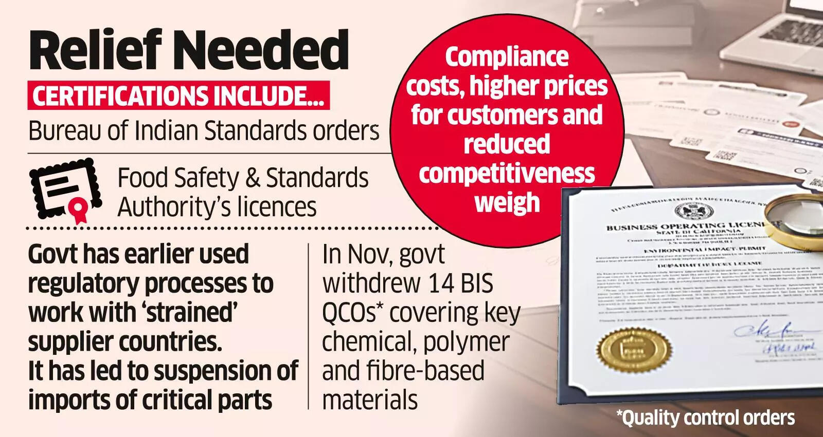 Long-drawn procedures to secure approvals hit plans; FMCG, electronics sectors affected