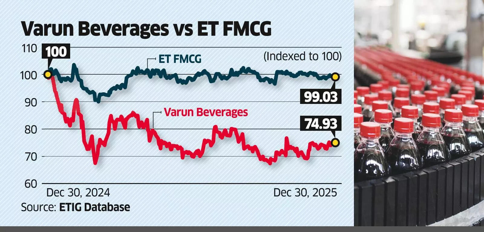 ₹1,119-cr deal Analysts give a ‘buy’ with deal also expected boost VBL business in South Africa