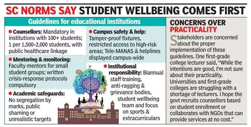 <p>Institutions should maintain a minimum ratio of one counsellor for every 1,500 to 2,000 students and establish formal connections with public healthcare institutions.</p>