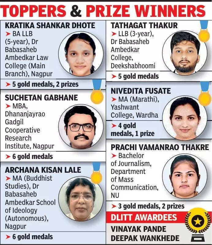 <p>Degrees and diplomas will be conferred on students who cleared the Winter 2024 and Summer 2025 examinations.</p>