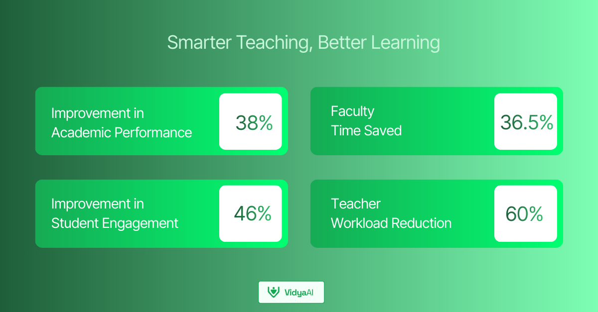<p><em>Turning faculty time into institutional ROI </em></p>