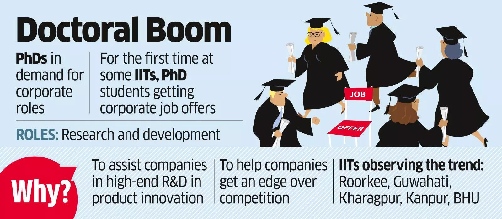 <p>For the first time, two PhD students at IIT Kharagpur have received overseas job offers, both from Japan. In addition, a PhD student received an offer of a ₹1 crore-plus annual package</p>
