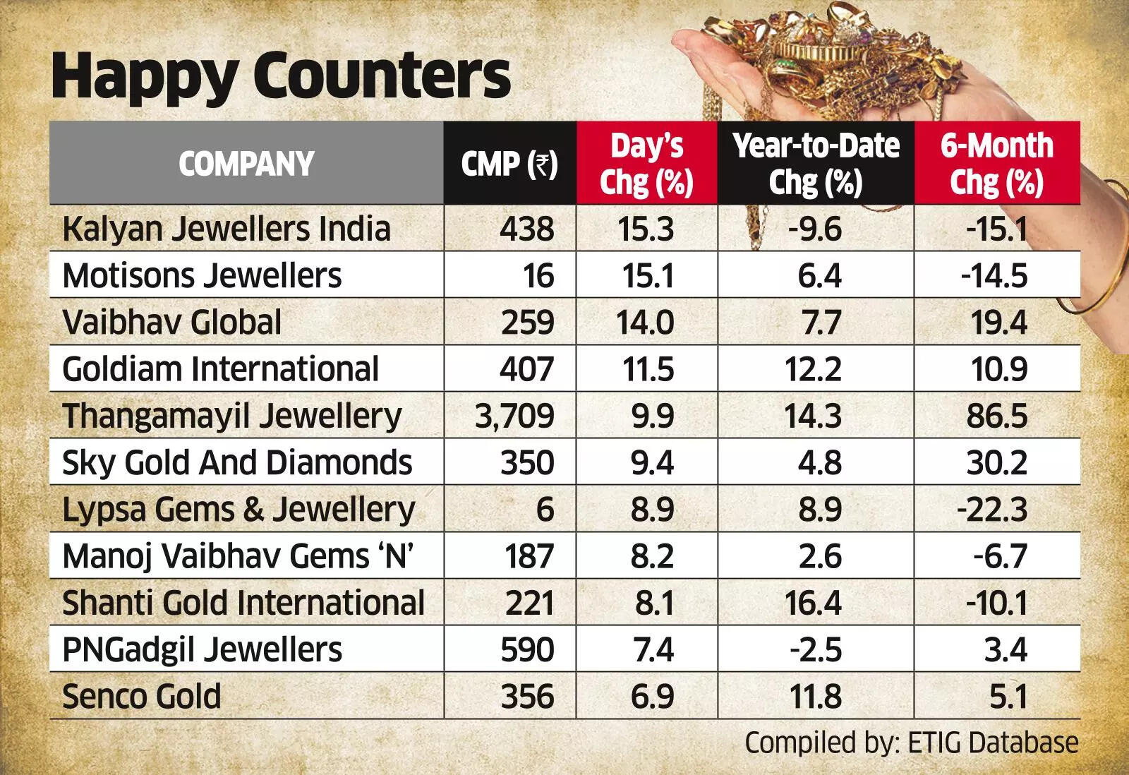 US Trade Deal: Market expects Q3 momentum to continue with reduction in sector tariffs