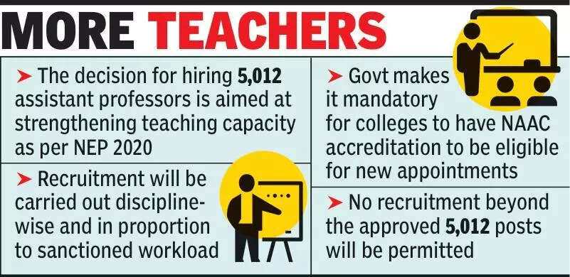 <p>The sanctioned posts fall under colleges functioning under the jurisdiction of the directorate of higher education and will be filled based on the revised workload calculated as per student strength as on October 1, 2025.</p>