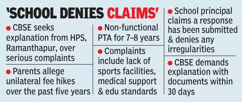 <p>They further alleged that the school lacked in providing necessary educational standards, sufficient opportunities in sports, and minimum medical facilities</p>