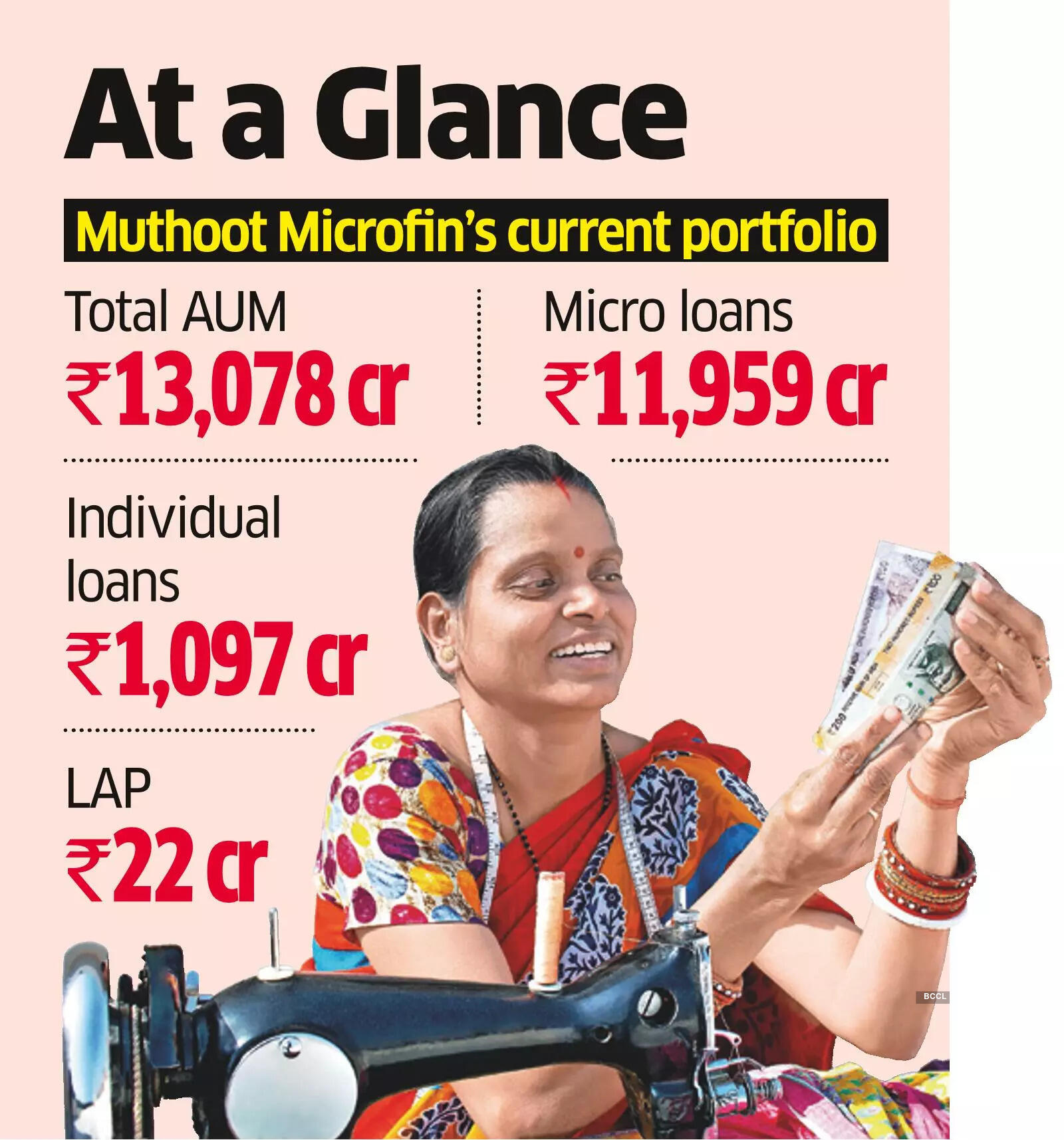 Diversification Drive Co said to have held discussions with 2 firms to acquire a majority stake in bid to expand secured lending biz