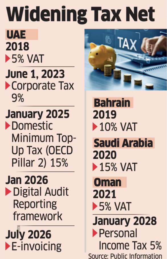 कर जाल का विस्तार