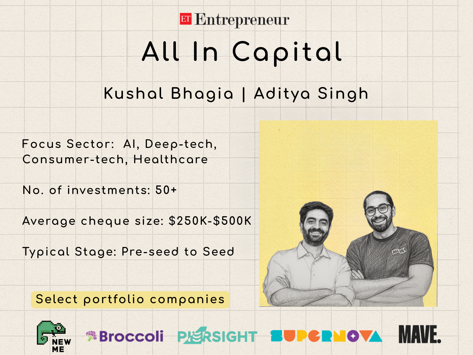 <p>The Bengaluru-based VC firm primarily invests at the pre-seed and seed stages, backing founders at the idea, early product, or early traction phase.</p><p>“><figcaption class=