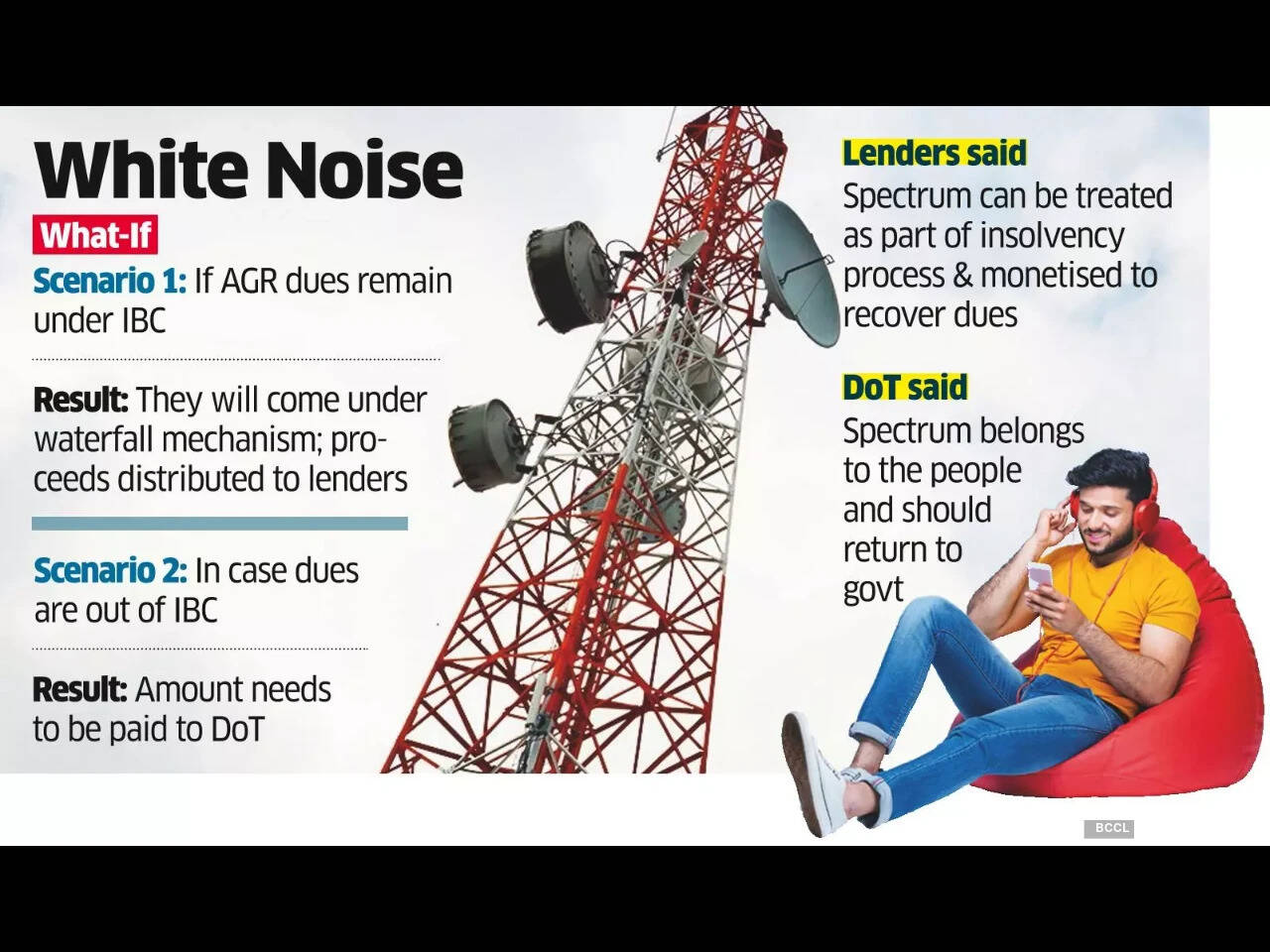 उच्चतम न्यायालय के फैसले के बाद विभाग स्पेक्ट्रम वापस पाने के कदमों पर विचार कर रहा है कि एयरवेव्स को दिवाला प्रक्रिया से गुजर रही कंपनियों द्वारा स्थानांतरित या बेचा नहीं जा सकता है।