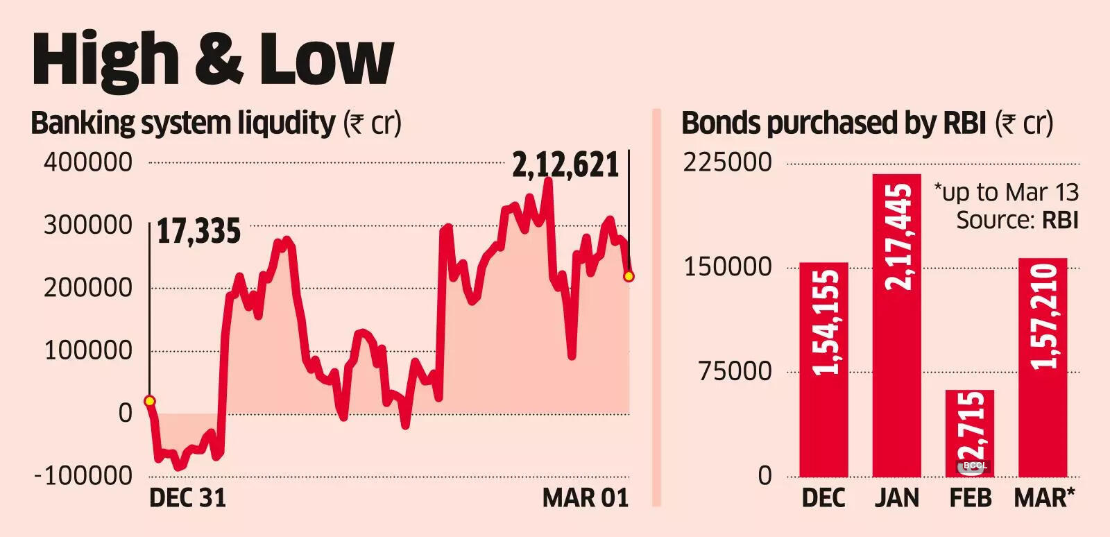 infusion before month-end  Market expects more OMOs to offset impact of currency market interventions to prevent a rupee slide