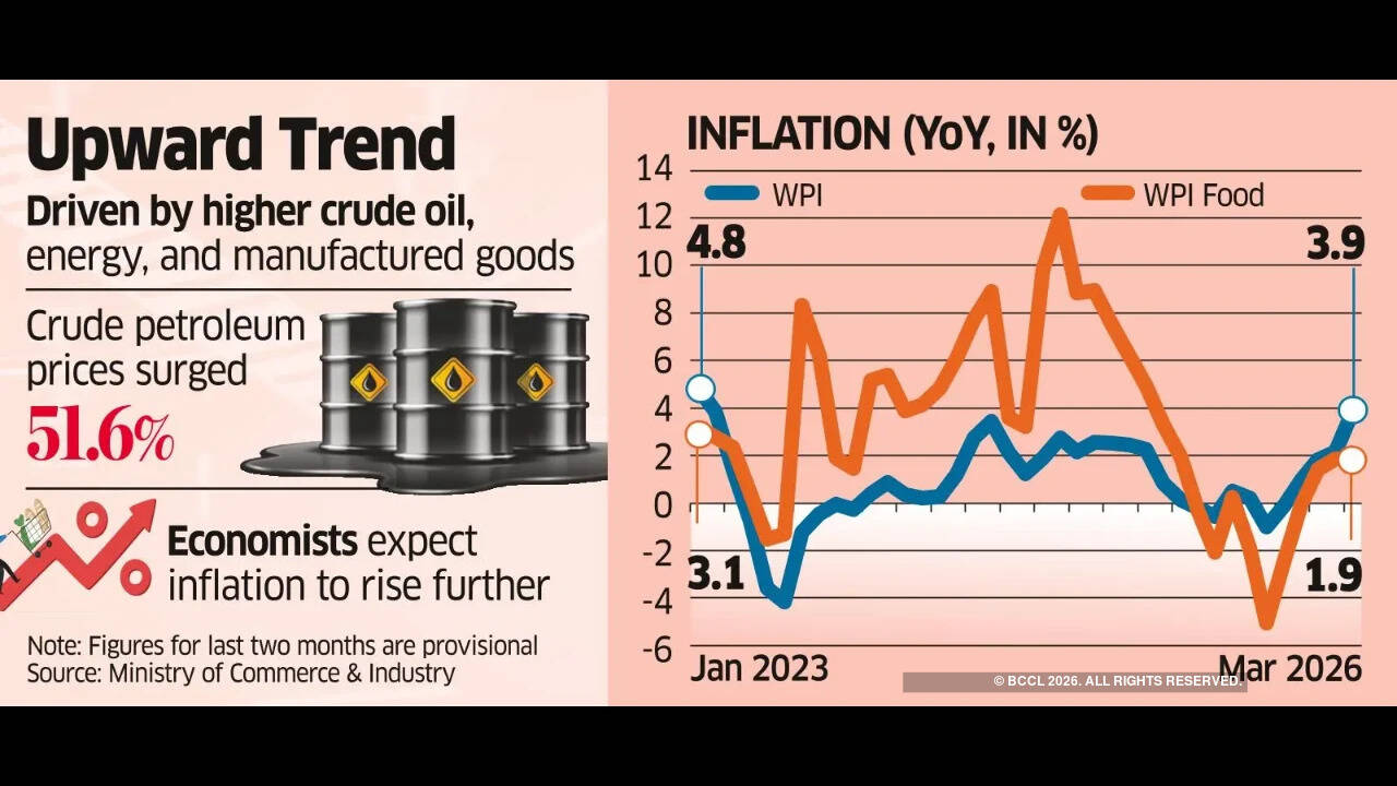 Fuel, power inflation turns positive at 1.1% in March; economists see further rise