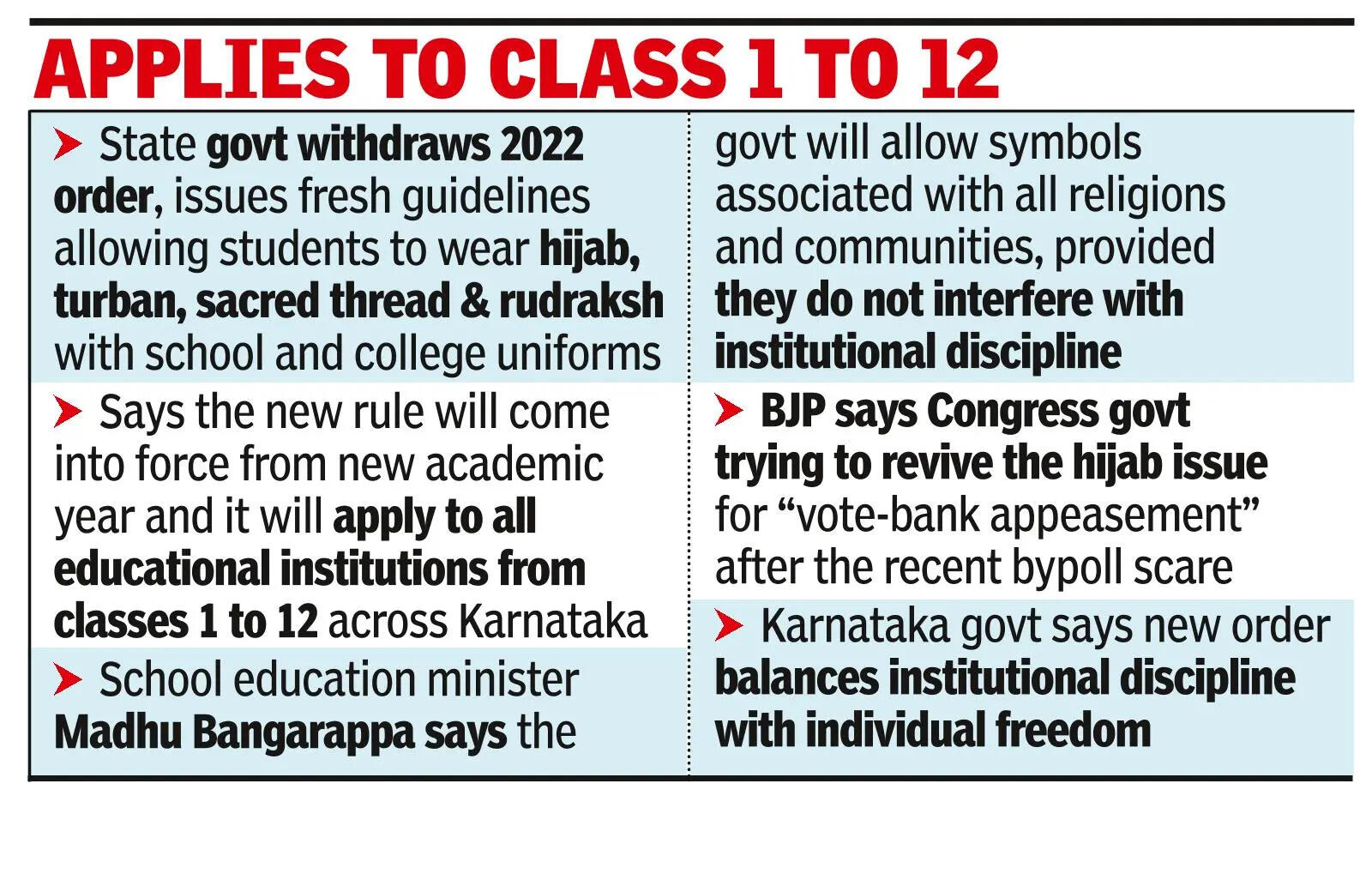 <p>Nixes 2022 Order; Effective From New Academic Yr</p>