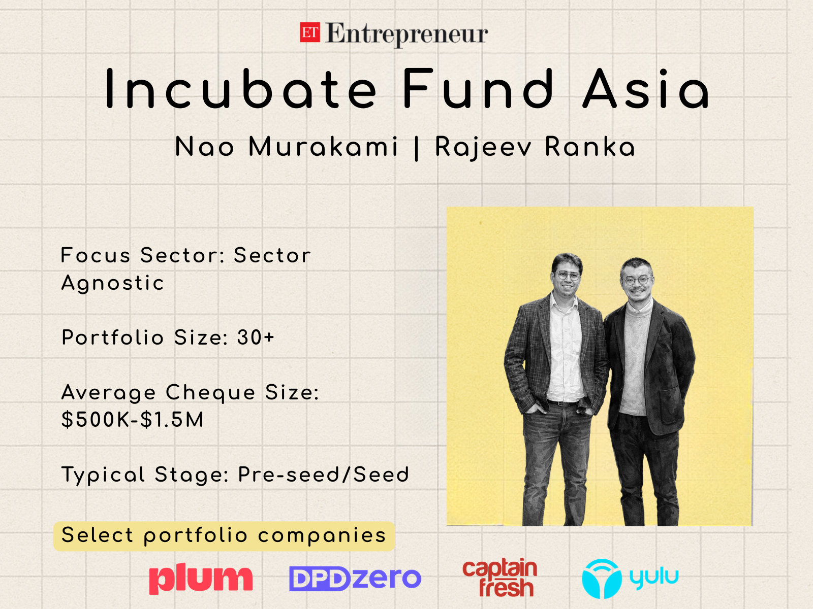 <p>The Japan-origin venture capital firm entered India in 2016 with a small seed-focused corpus under the name Incubate Fund India. Today, rebranded as Incubate Fund Asia and operating out of Singapore, the firm invests across India and Southeast Asia, with portfolios spanning fintech, supply chains, SaaS and increasingly, deep tech and manufacturing.</p>