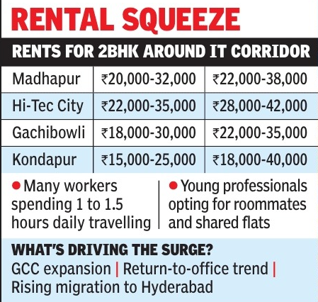 Rental squeeze