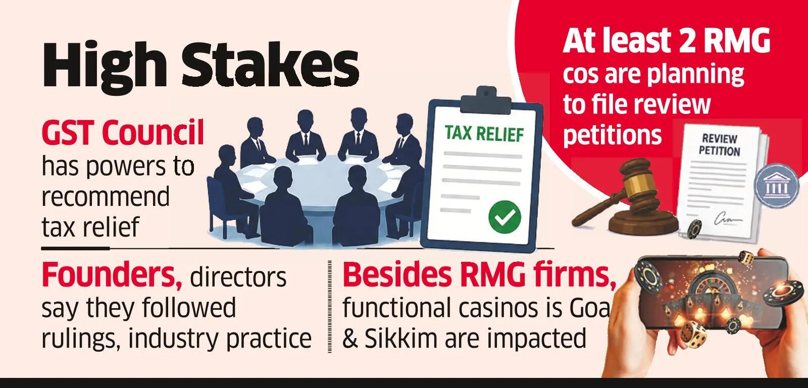 गेमिंग कंपनी के संस्थापकों ने जीएसटी काउंसिल से व्यक्तिगत देनदारी माफ करने की अपील की
