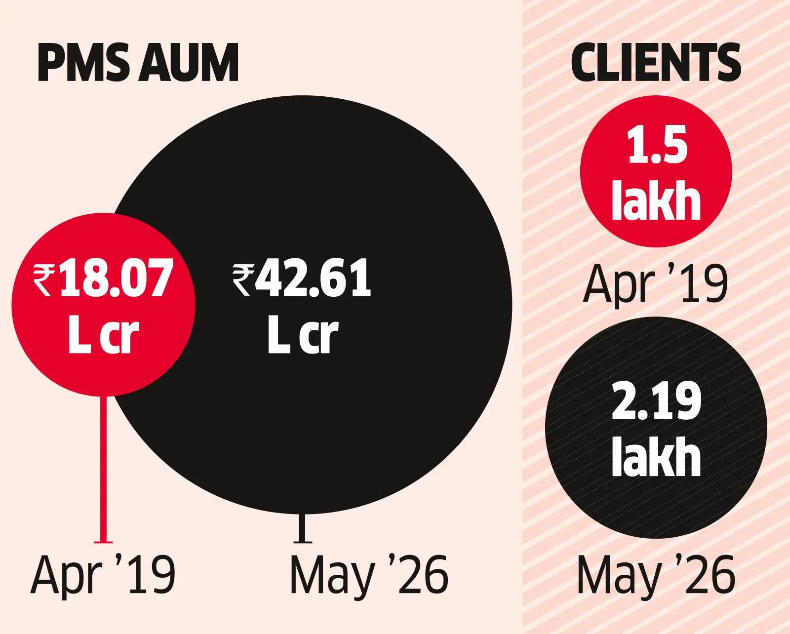 <p>Proposals include a nod for overseas investment, creation of mutual fund-only PMS</p>