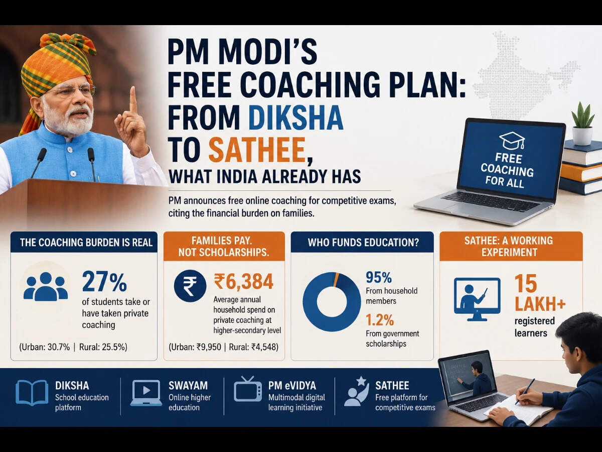 PM Modis free coaching promise meets Indias digital reality