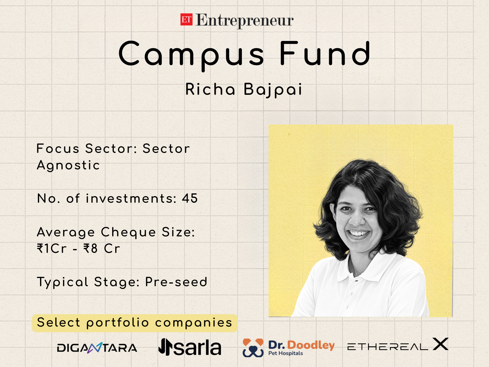 134568339 Richa Bajpai Disrupts Venture Capital with Student-Focused Approach, ETEntrepreneur